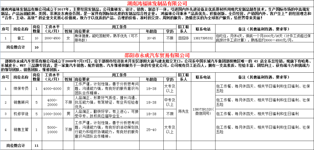 邵阳招聘信息_2006年人保财险被评为 人保财险2018年(3)