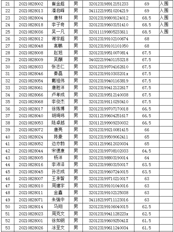 六合人口_六合区共有多少常住人口 相关数据是多少 99 的六合人不知道(2)