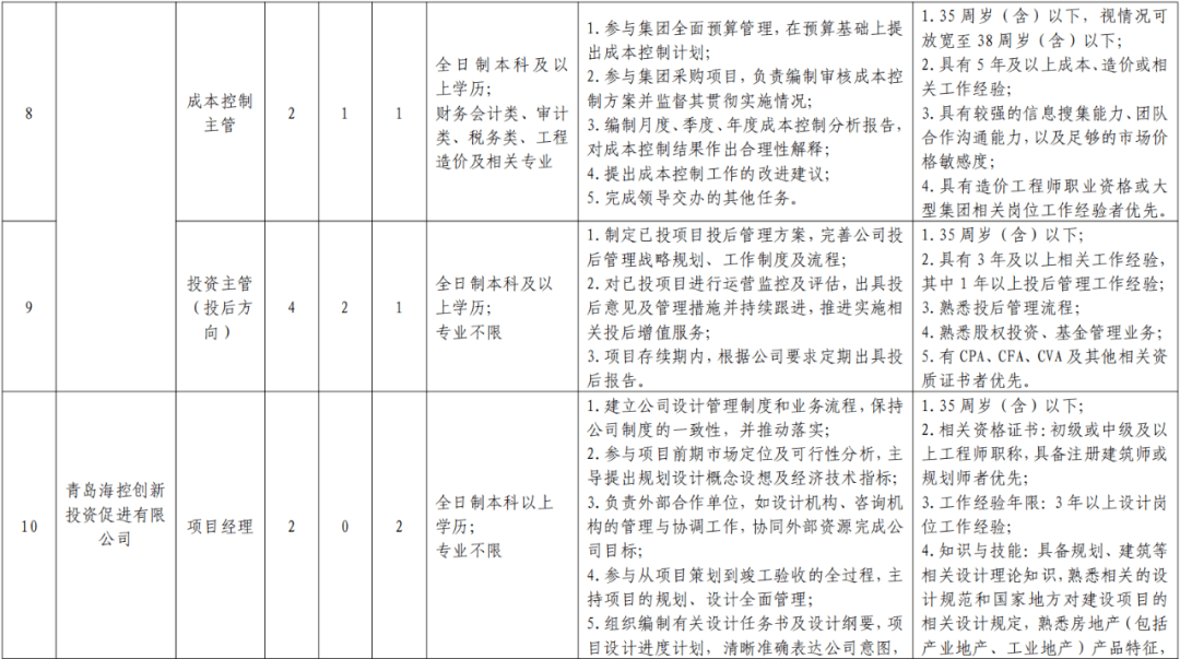 招聘信息范本_PSD企业招聘信息模板 PSD格式企业招聘信息模板素材图片 PSD企业招聘信息模板设计模板 我图网(4)