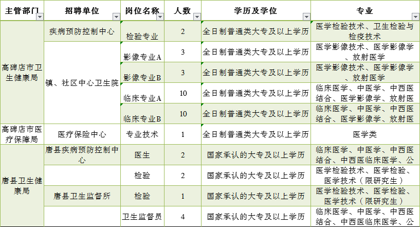 唐县高碑店gdp对比_保定GDP和人口排名,唐县排第几