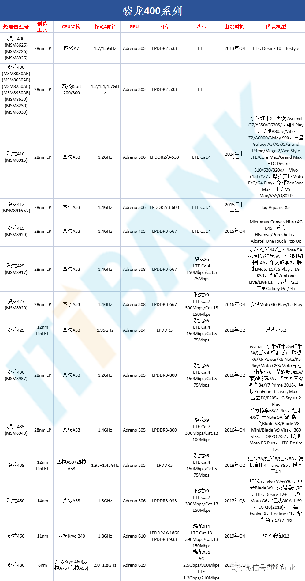 最好的手机处理器型号 8015c9cb56a14b65882365a3e1b023ec.png