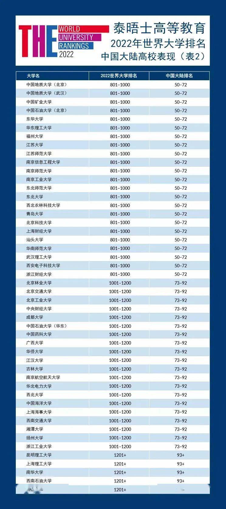 厦门大学排行榜_官宣丨2021年教育部人文社科项目立项名单公布,厦大排行第一!