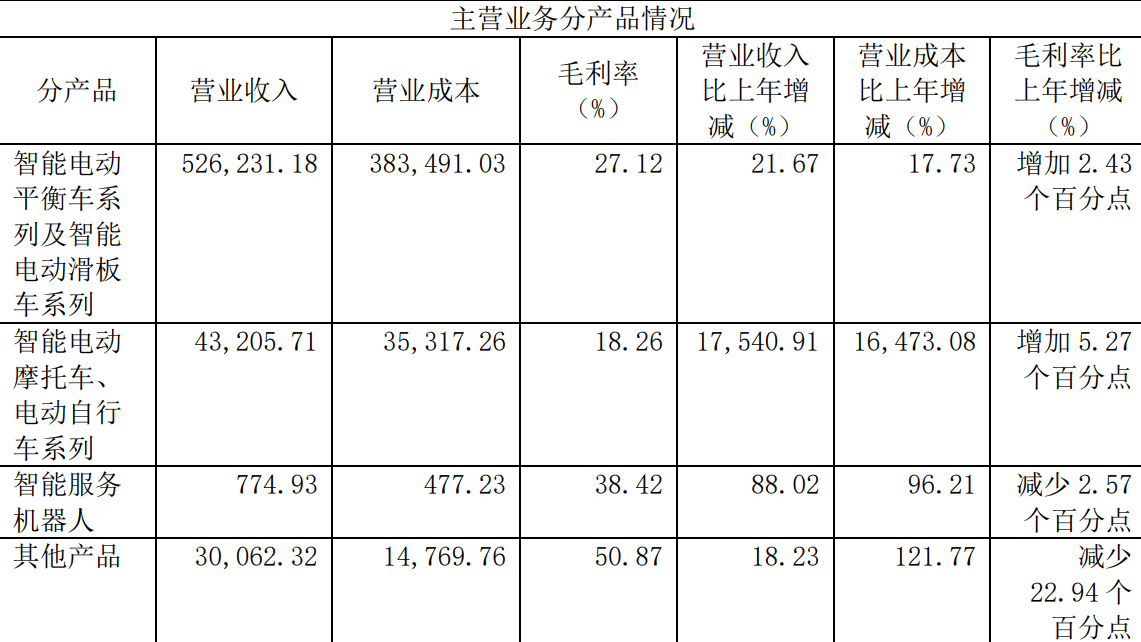 市场|九号公司发布智能割草机器人，入局家用服务机器人领域