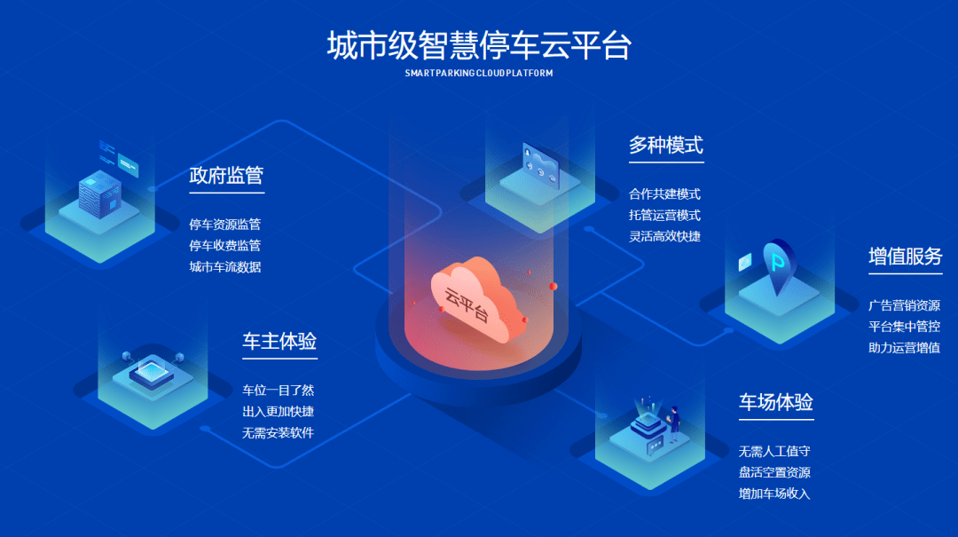 品牌资讯红门智慧停车引领智慧停车20时代