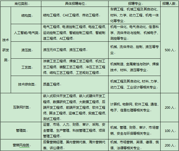 【招聘快讯】星空体育App下载中联重科股份有限公司(图1)