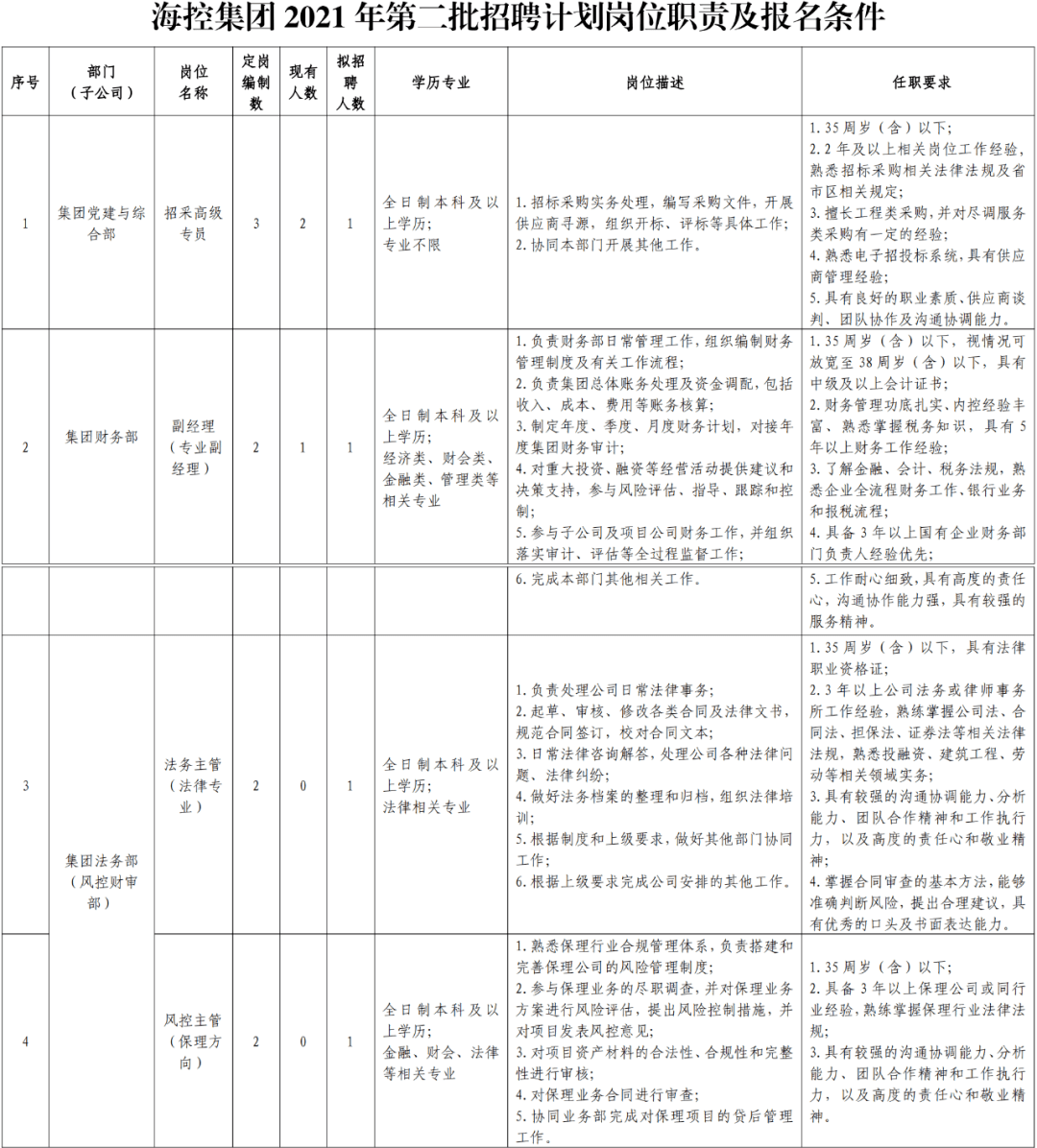 招聘信息范本_PSD企业招聘信息模板 PSD格式企业招聘信息模板素材图片 PSD企业招聘信息模板设计模板 我图网(4)