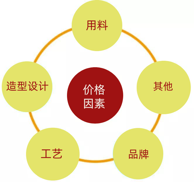 千万别再胡乱买茶具了，宜兴直供居然才这个价！
