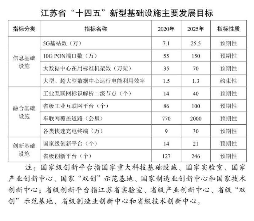 网络|5G基站覆盖全国所有地级市，多地明确未来5年发力目标！