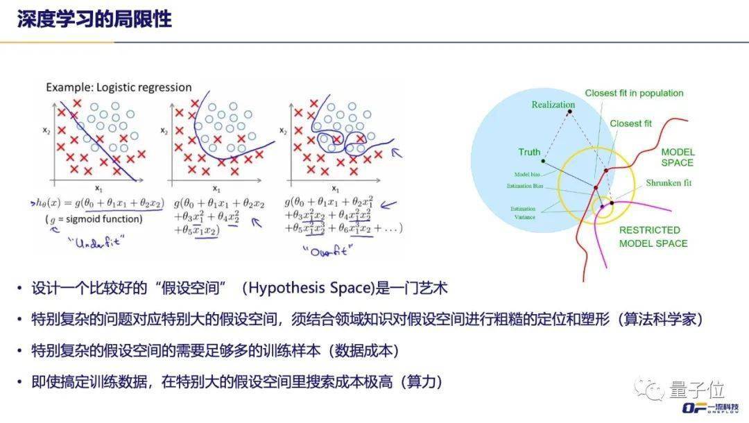 算法|一流科技CEO袁进辉：人工智能产业化困局和机遇 | 量子位·视点分享回顾