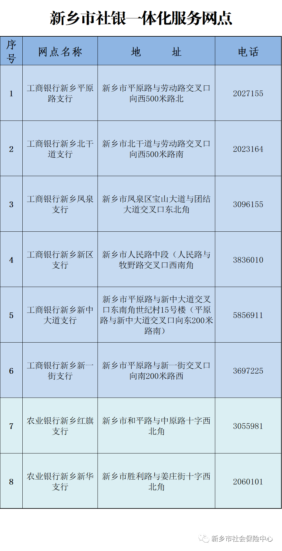 行网点，方便退休人员办理手续。请关注社保中心发布的新增网点的通知。看这里看这里点击 1077新乡交通