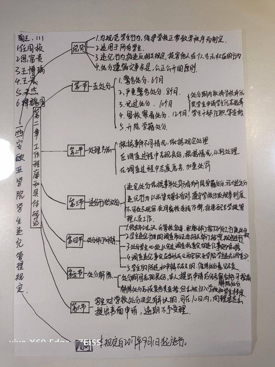以"爱上欧亚"为主题的社区活动顺利完成,目的是增加学生对于学校的