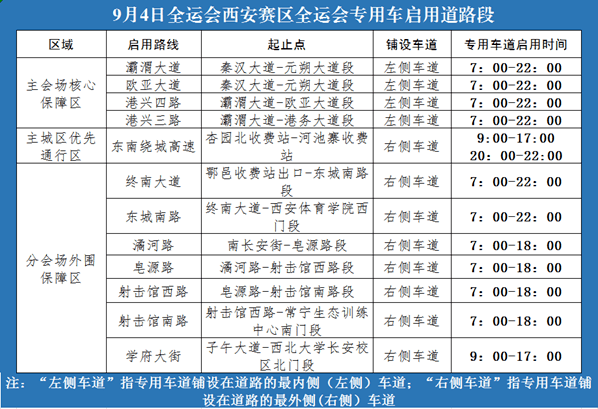 全運會專用車道啟用,西安限行措施這樣調整