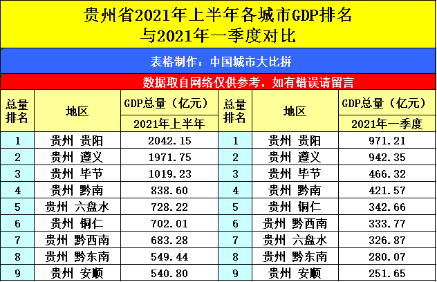 2021云南各县市gdp排名_云南2021年一季度各州市GDP