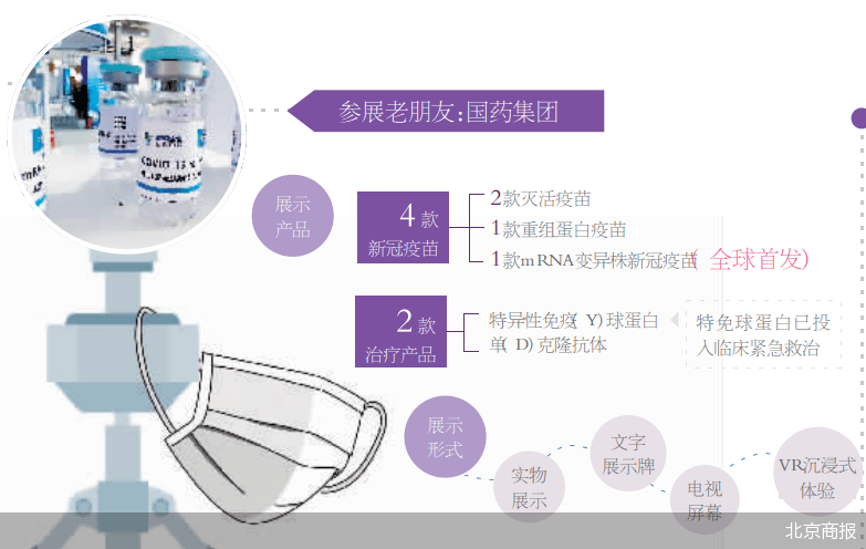 疫苗|新冠疫苗“朋友圈”扩容