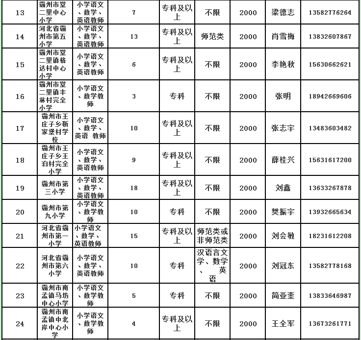 霸州招聘_霸州一大波岗位招聘来袭(3)