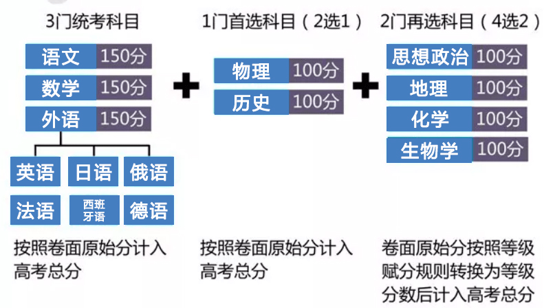 艺术生如何填报志愿（艺术生该如何填报志愿）-85模板网