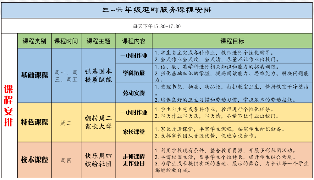 (三~六年级课程)02课程特色(特色一)(特色二)(特色三)03服务对象放学