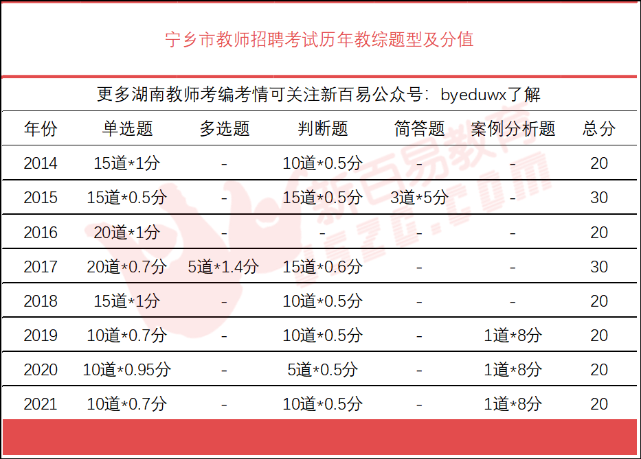 顺义人口管理员考试题_大家知道哪有北京实有人口管理员历年笔试题吗(3)