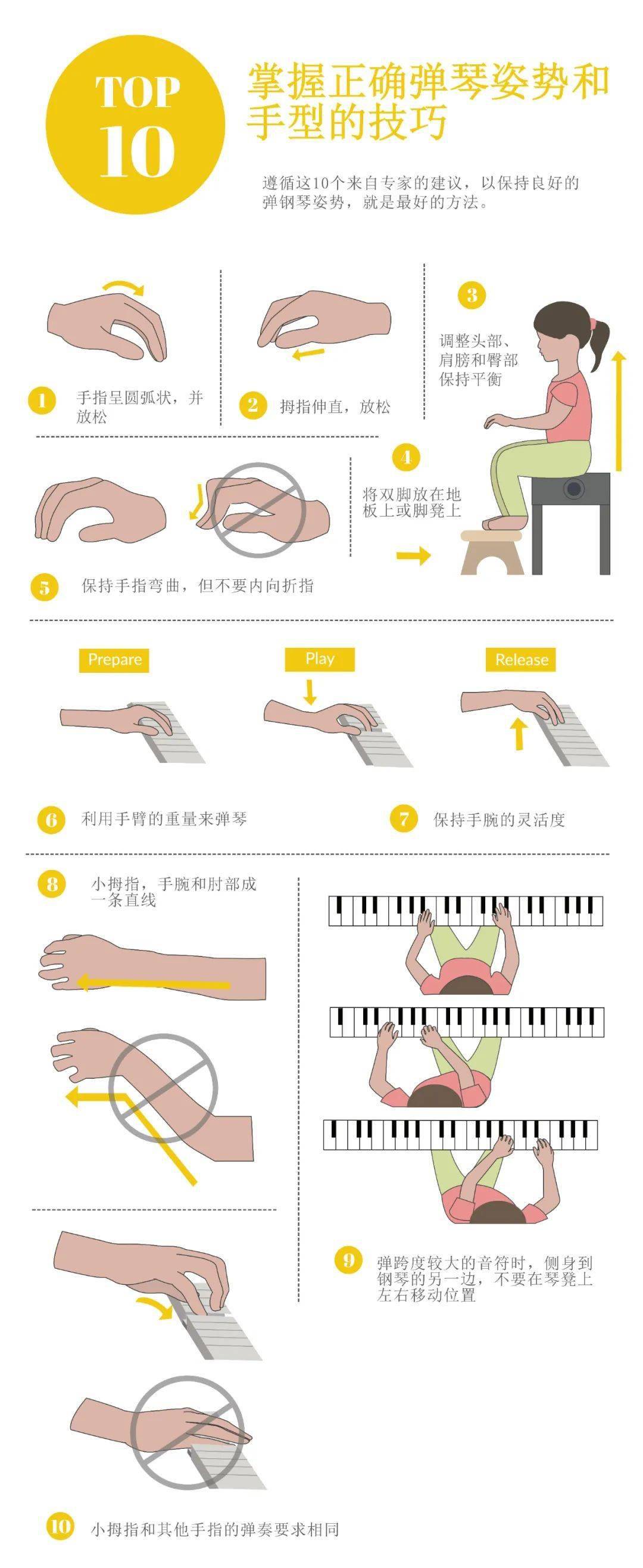 弹琴别再只顾手型了这几项同样重要
