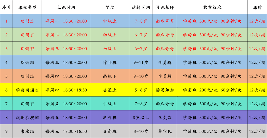 具體開課時間 暫定下週末 各班具體時間請聯繫班主任確定 注: 課程表