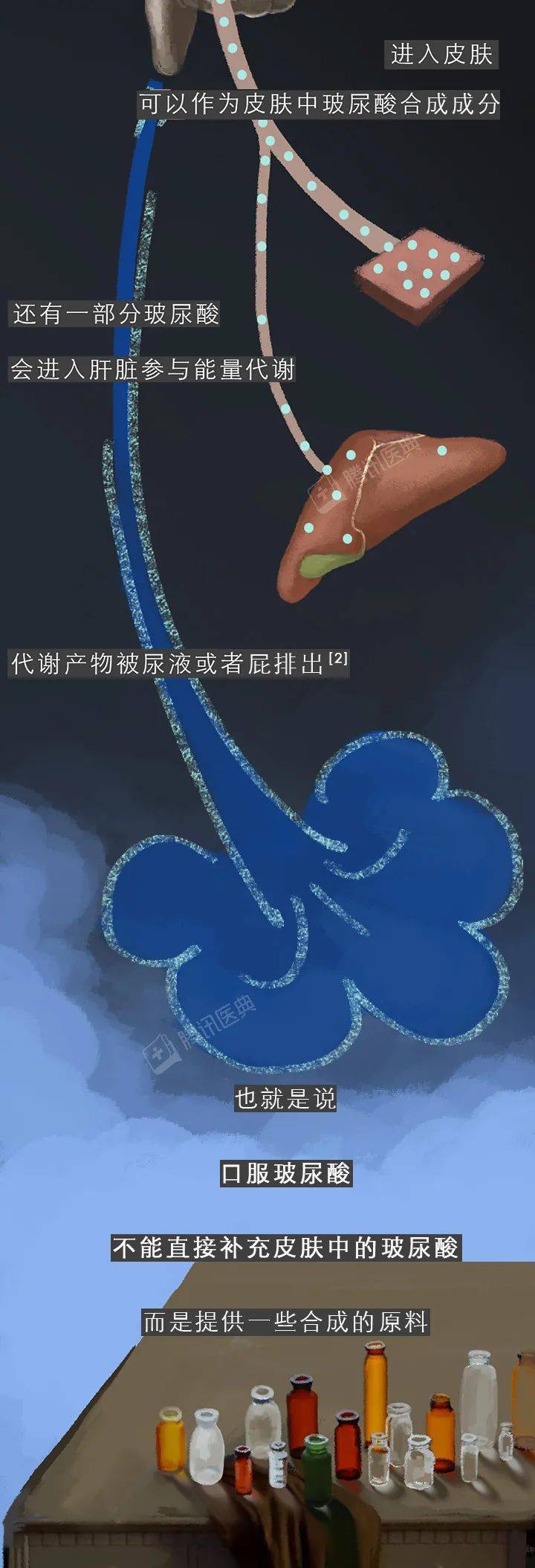 年轻人|喝了它皮肤如少女？警惕这种保健品专骗年轻人的钱