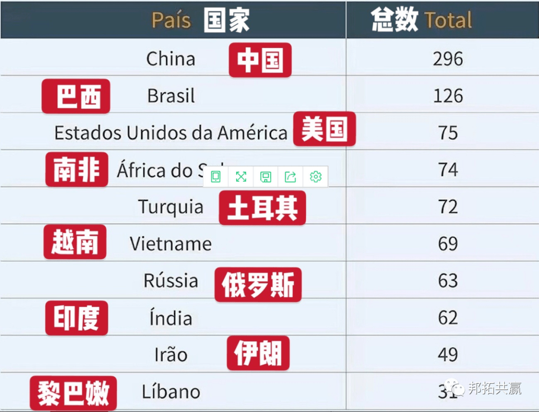 葡萄牙首都里斯本再次成为最受欢迎的城市,外国居民人口多达107,238人