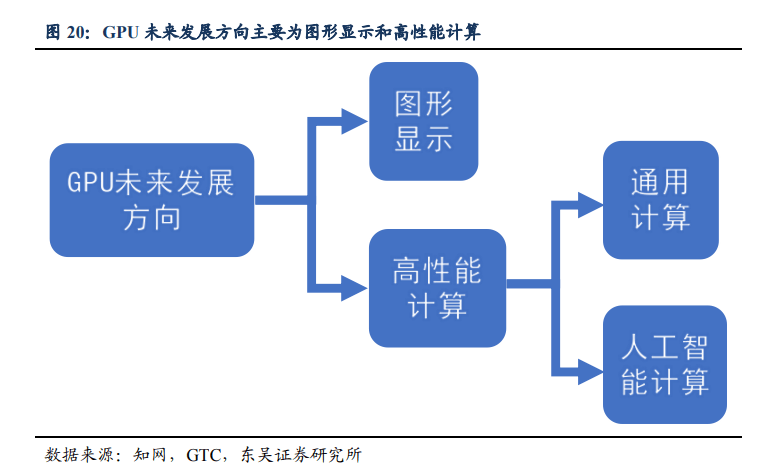 产品|壁仞科技启动图形GPU研发，首款7nm产品即将流片