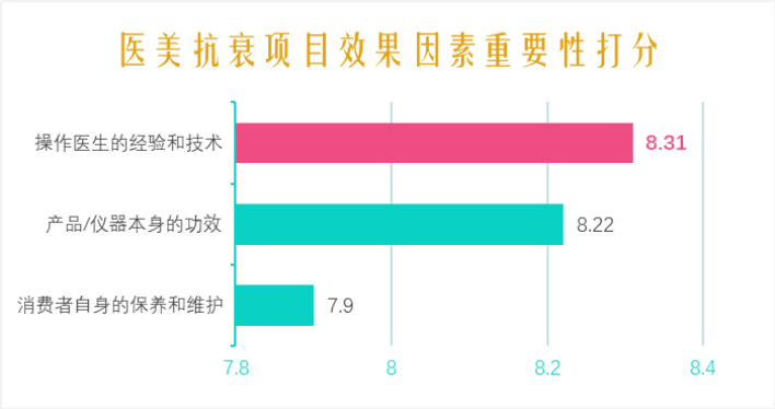市场|新氧《2021中国医美抗衰消费趋势报告》：医美抗衰市场规模超755亿元