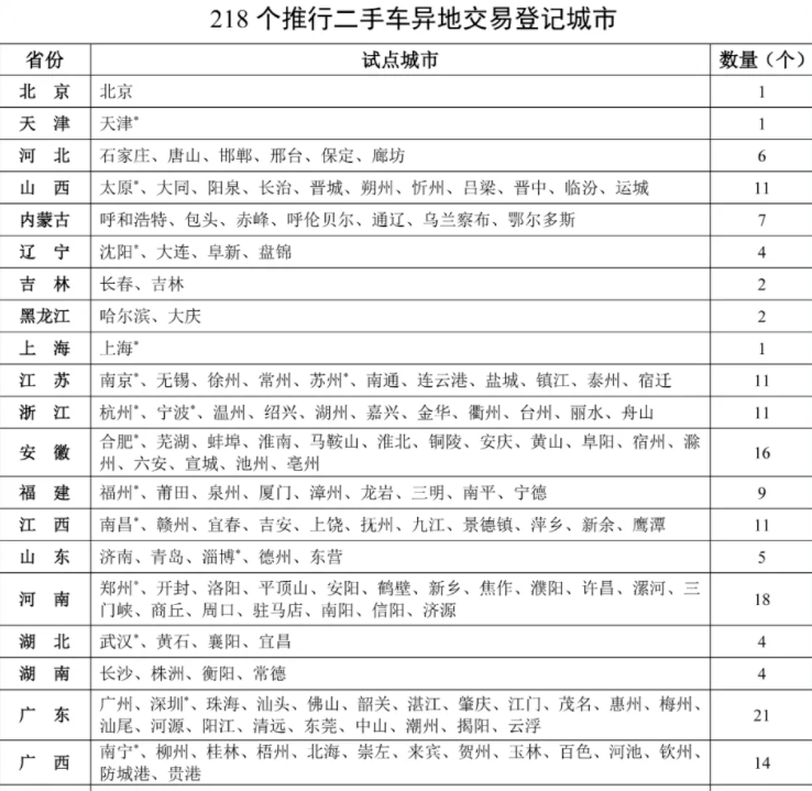 〖2021天津9月限号多少〗