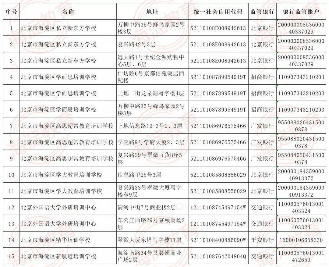 赵熹|收藏！北京12区首批学科类校外培训机构白名单公布