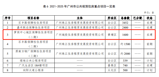 杭州人才公寓申请条件2024 3d4da49358734c969fd609dc9db110e0.png