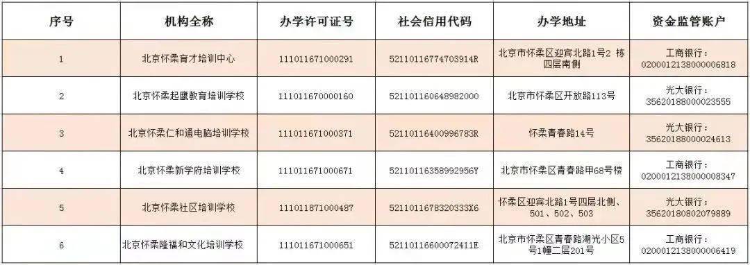 赵熹|收藏！北京12区首批学科类校外培训机构白名单公布