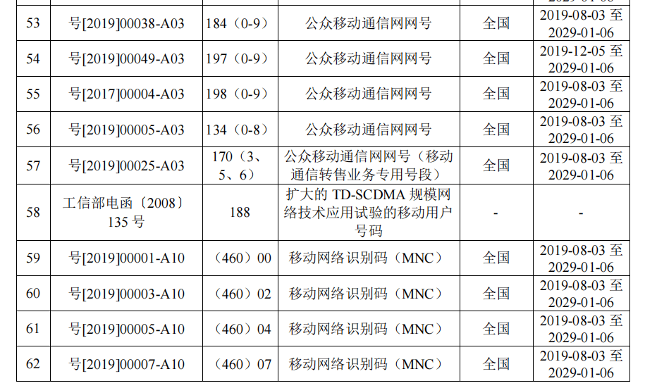 伸手党的资源汇总 66a7240749764ef8b7861f2e5ac1cf3e.png
