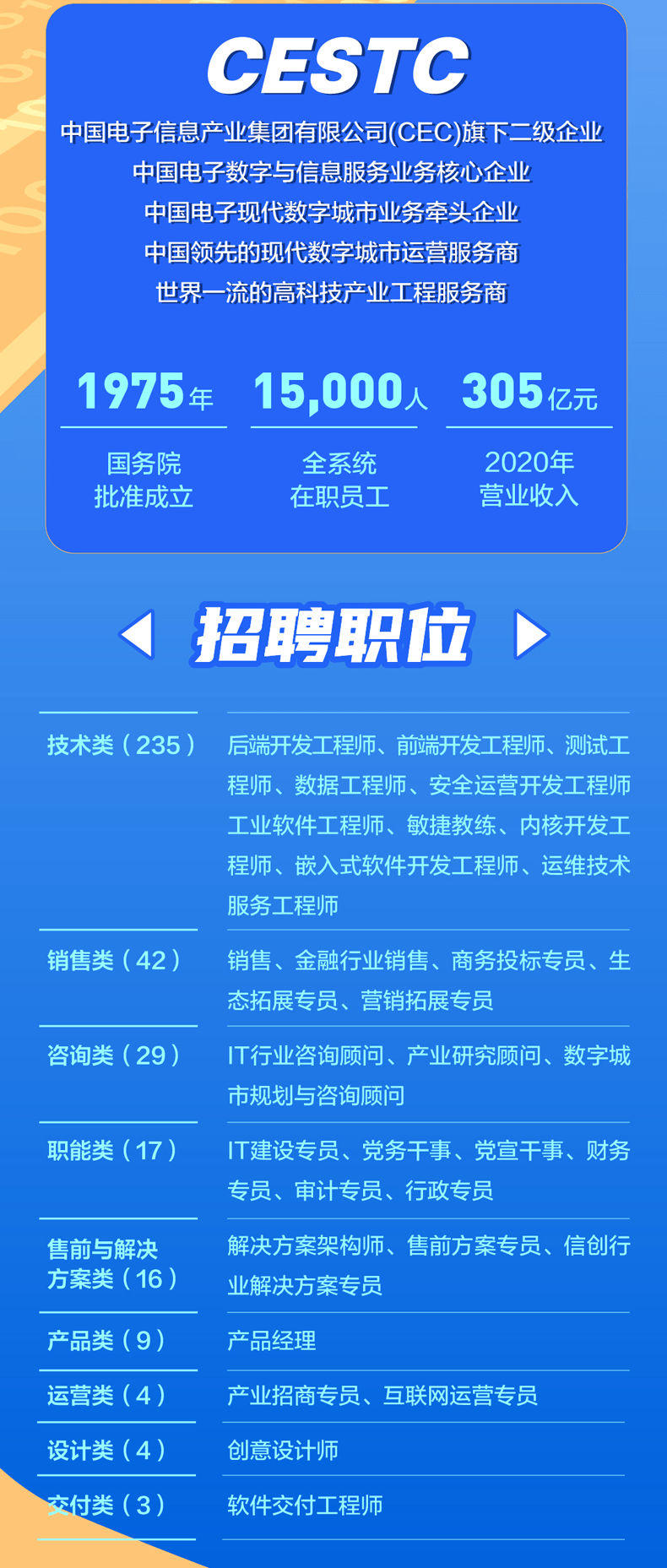 市区招聘信息_招聘 招聘 巩义市区招聘信息 巩义搜门户网(2)