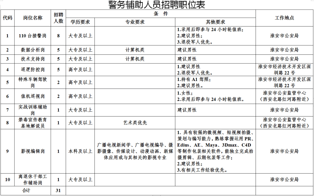 淮安人口2021_淮安人2021购房图鉴 高价地井喷,再不下手