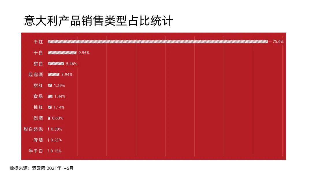 Eva|Eva亲自揭密：意大利酒如何称霸酒云？