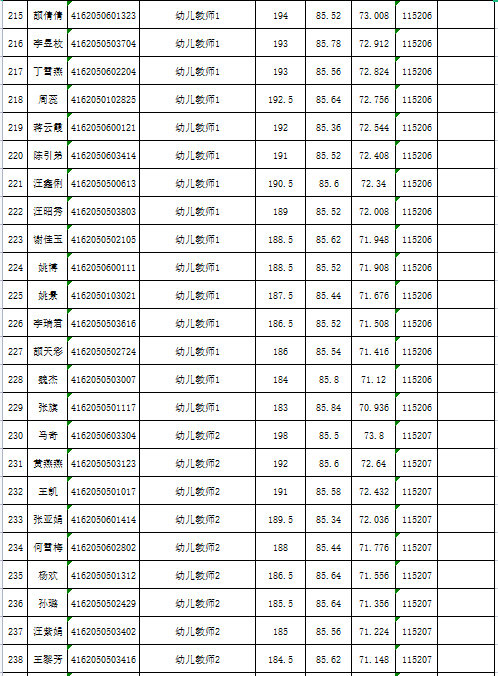 天水市人口2021总人数_2021年天水市事业单位公开招聘工作人员成绩公告