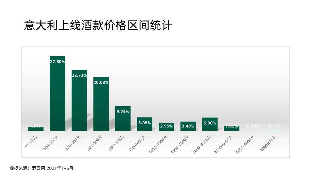 Eva|Eva亲自揭密：意大利酒如何称霸酒云？