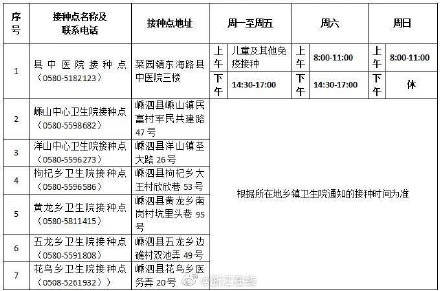 市民|注意！舟山这些新冠疫苗接种点暂停接种！