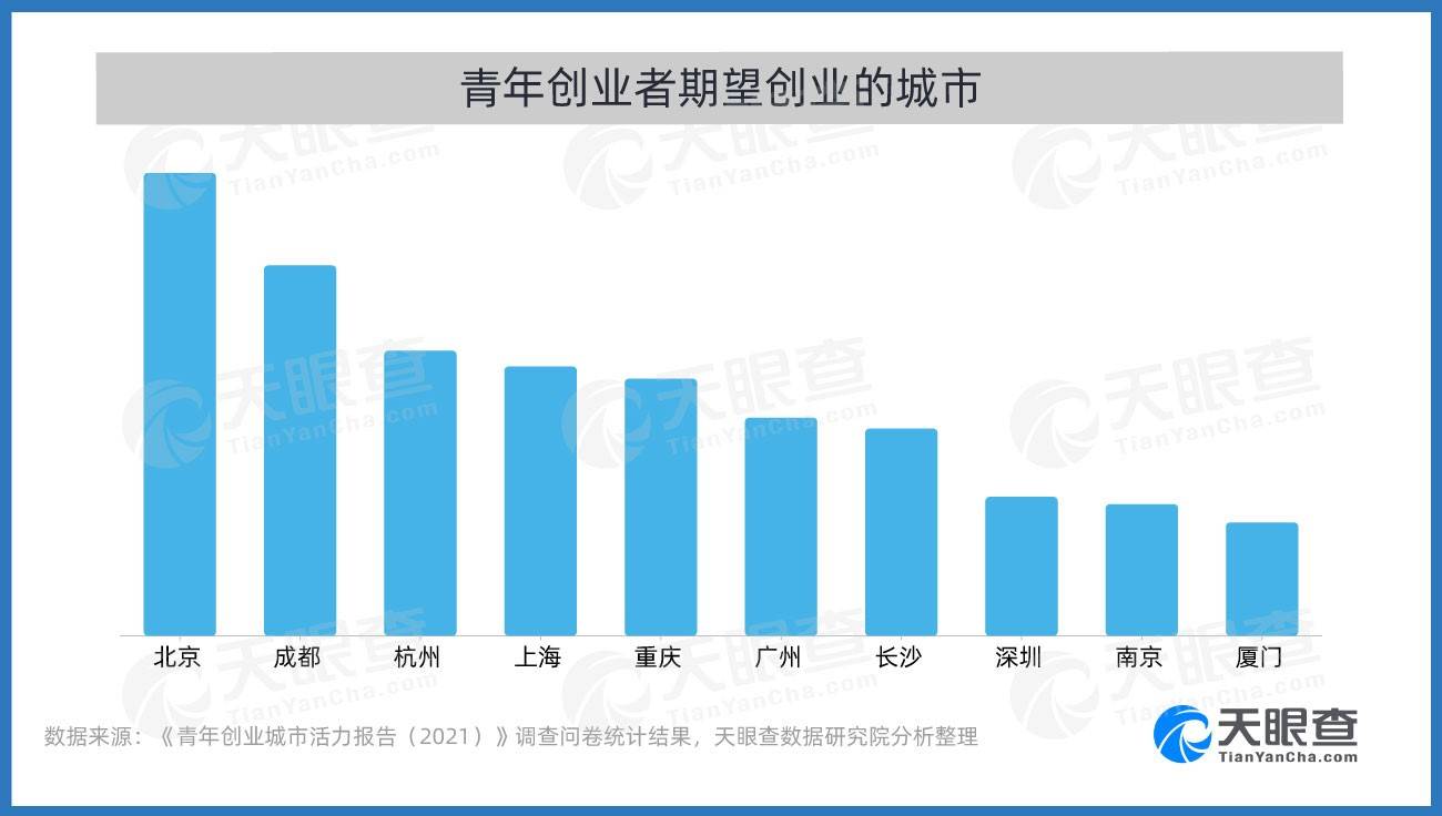 成都城市人口有多少_成都统计公众信息网(3)