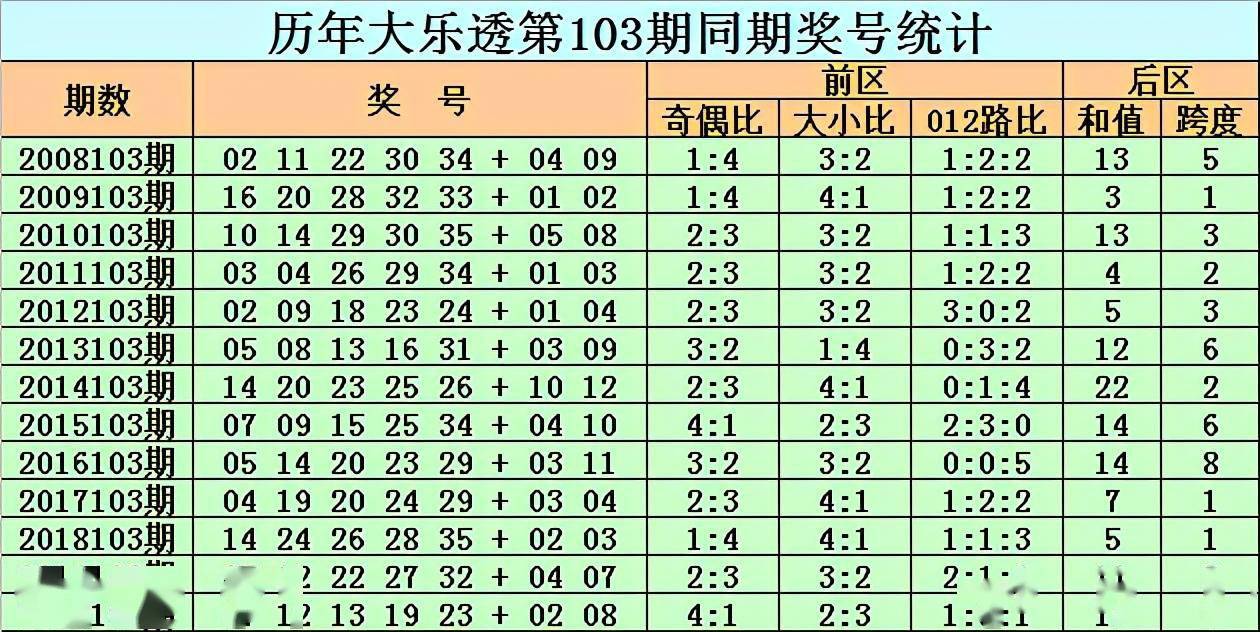 大乐透历史开奖全部超级大乐透历史开奖 自媒体热点