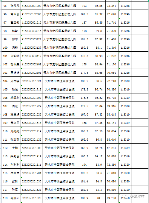 天水市人口2021总人数_2021年天水市事业单位公开招聘工作人员成绩公告