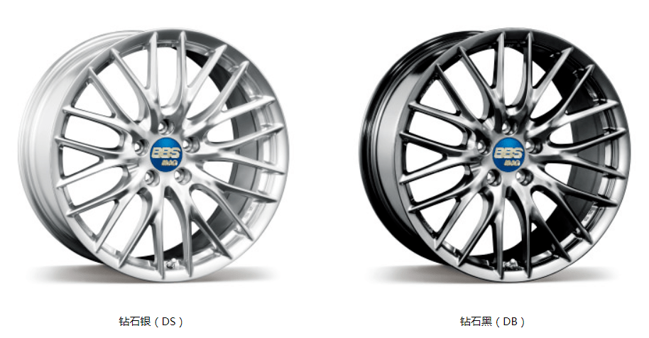 BBS FZ-MG，赛车领域镁铝合金轮圈，你也可以装车了 | 酷乐改装_搜狐汽车_搜狐网