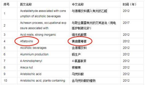 来源|富含“致癌毒素”的油，千万不能让爸妈再吃了