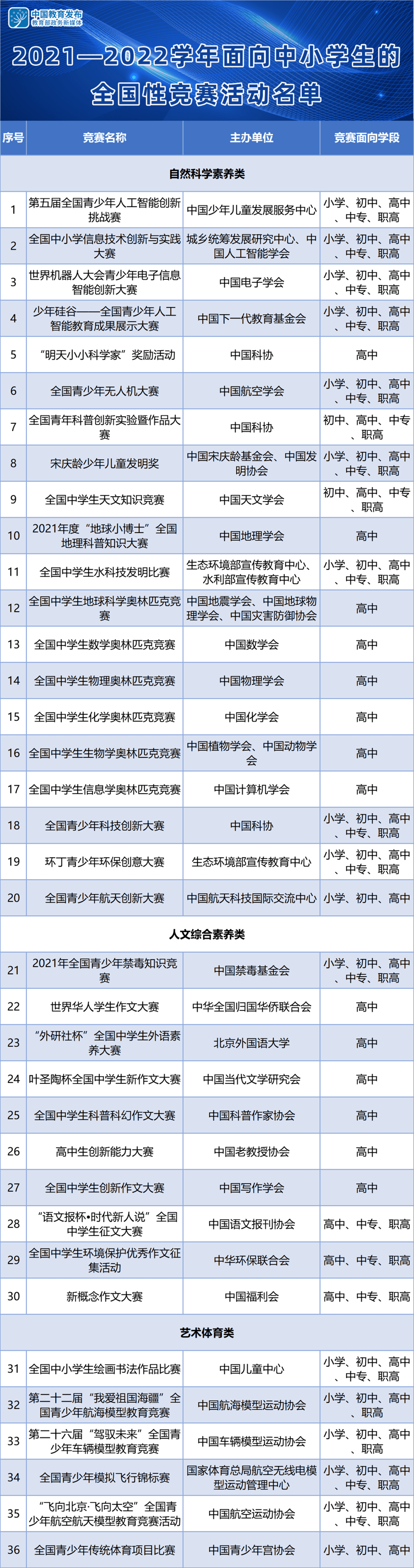 教育部|教育部：面向中小学生的全国性竞赛活动有这些