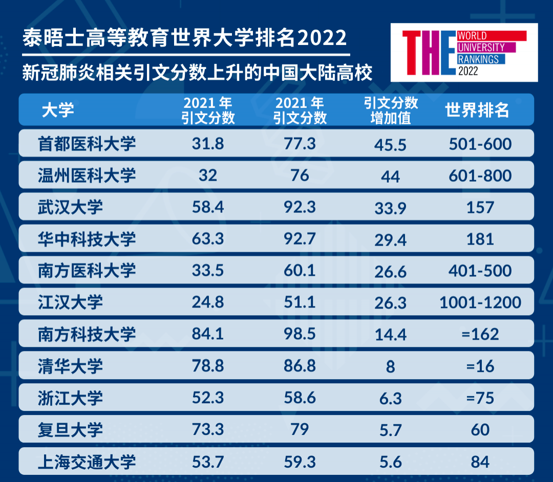 俄罗斯的大学排名_俄罗斯大学(2)