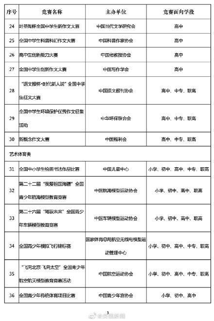 学年|教育部公布36个全国性中小学生竞赛活动