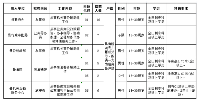 隆尧人口_隆尧各乡镇发展史,只有上岁数的人才能看懂