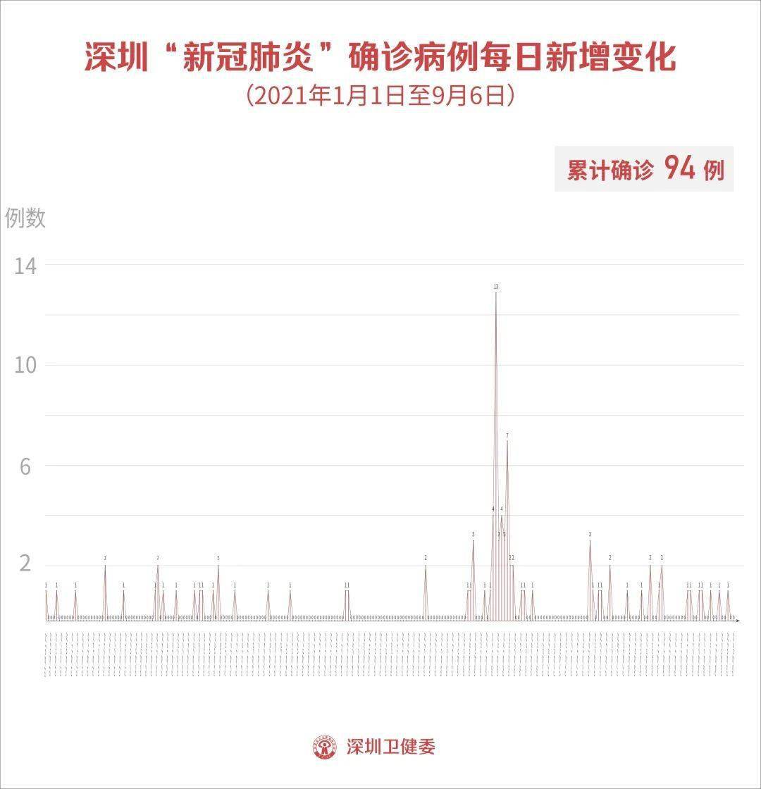 广州本地人口有多少_有没有广州本地人知道在省站网上订票最迟可以到什么时