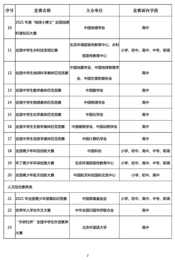 挑战赛|36项！教育部公布新学年全国性竞赛名单